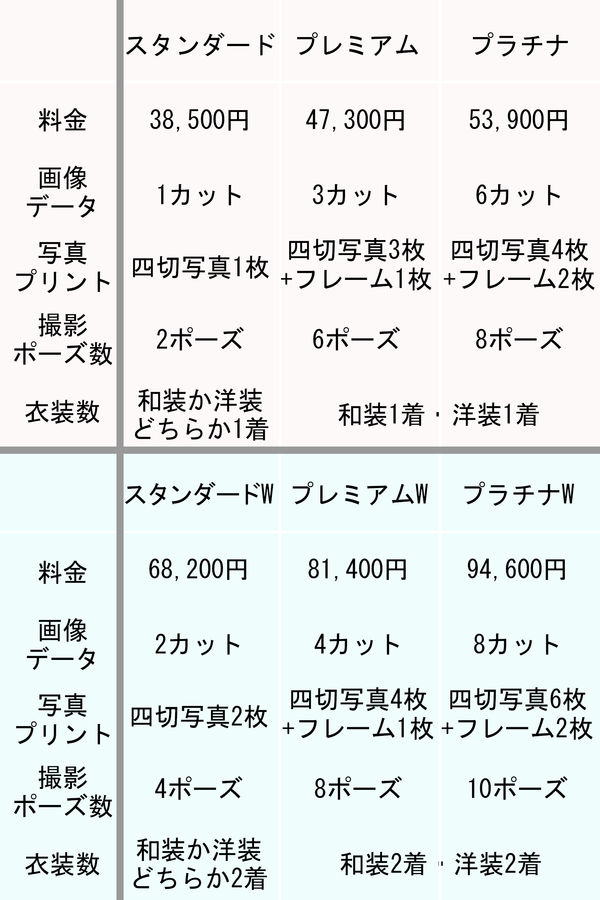 プラン